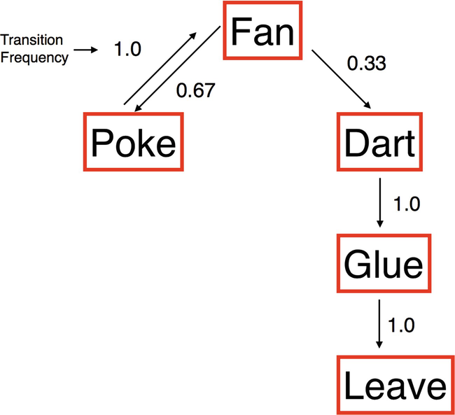 Ethograms | SpringerLink Ethograms | SpringerLink
