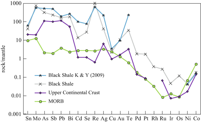 figure 333