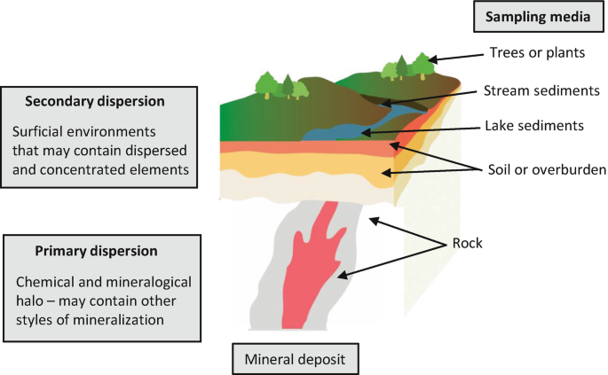 Geochemistry of Surface Water and Stream Sediments from the Upper