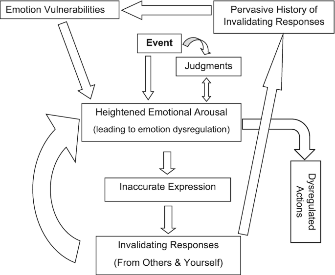 figure 23