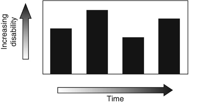 figure 184