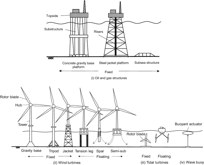 figure 141