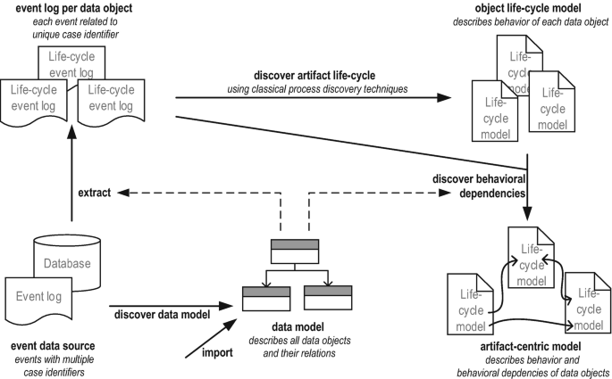 figure 128