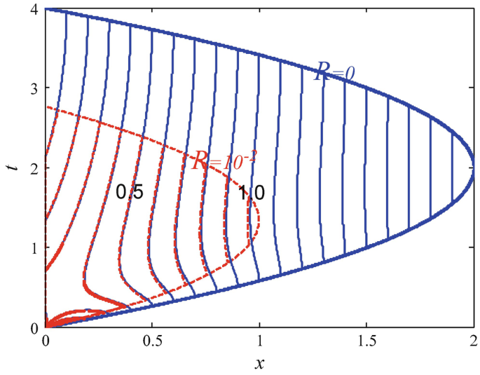 Infragravity waves - Coastal Wiki