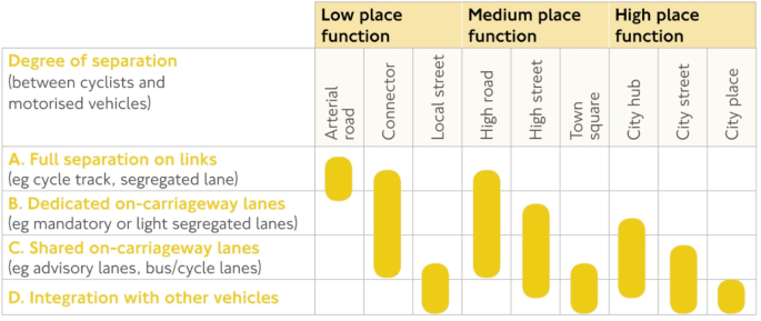 PDF) How cyclists' coalitions shape cycling: an analysis of policy change  in Lisbon's mobility paradigm from 2009 to 2021