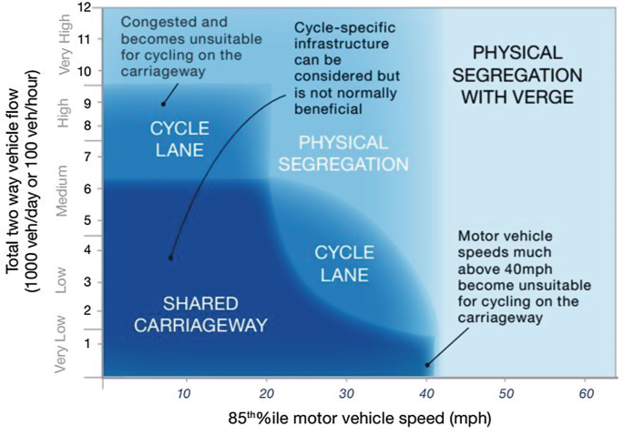PDF) How cyclists' coalitions shape cycling: an analysis of policy change in Lisbon's mobility paradigm from 2009 to 2021