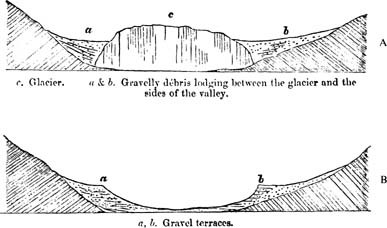 Water regime of the region of the Kara-Bogaz-Gol gulf.