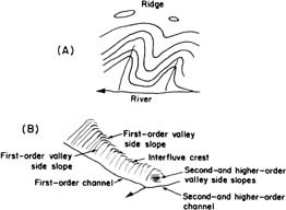 Introduction to Slopes (Hillslopes): Definition and Classification