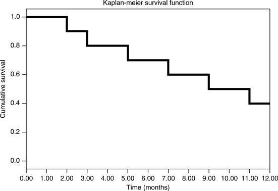 Kaplan-Meier Survival Analysis | SpringerLink