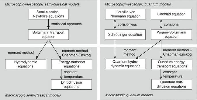 figure 181