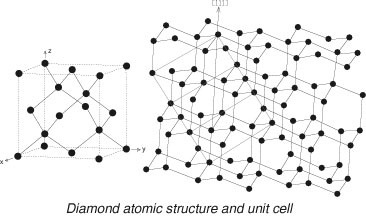 diamond atomic structure | SpringerLink