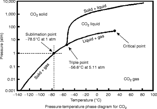 Carbon Dioxide | SpringerLink