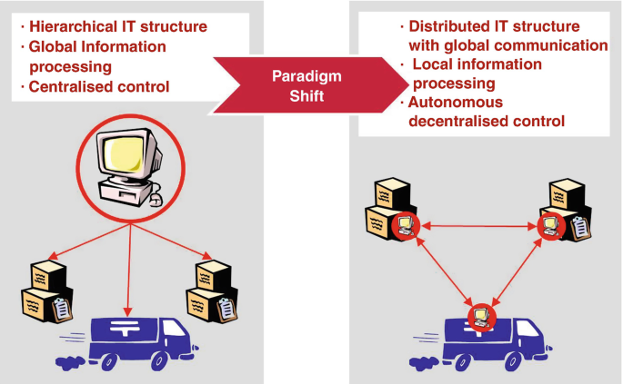 figure 158