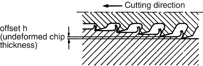 figure 239