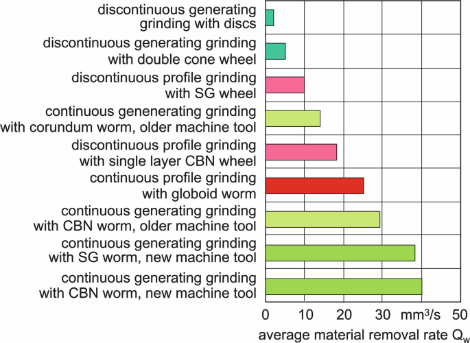 Gear Grinding DEFINITION AND MEANING – Rehook