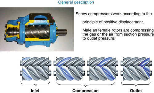 Air Compressor Oils | SpringerLink