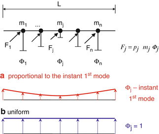 figure 1123