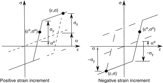 figure 16195