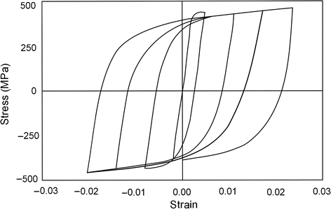 figure 16196