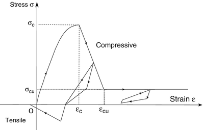 figure 16190