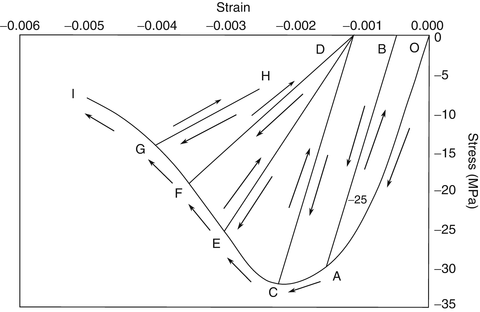 figure 16191