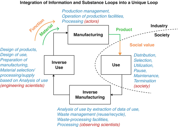 figure 1162