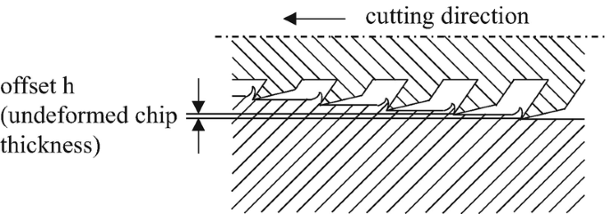 figure 145