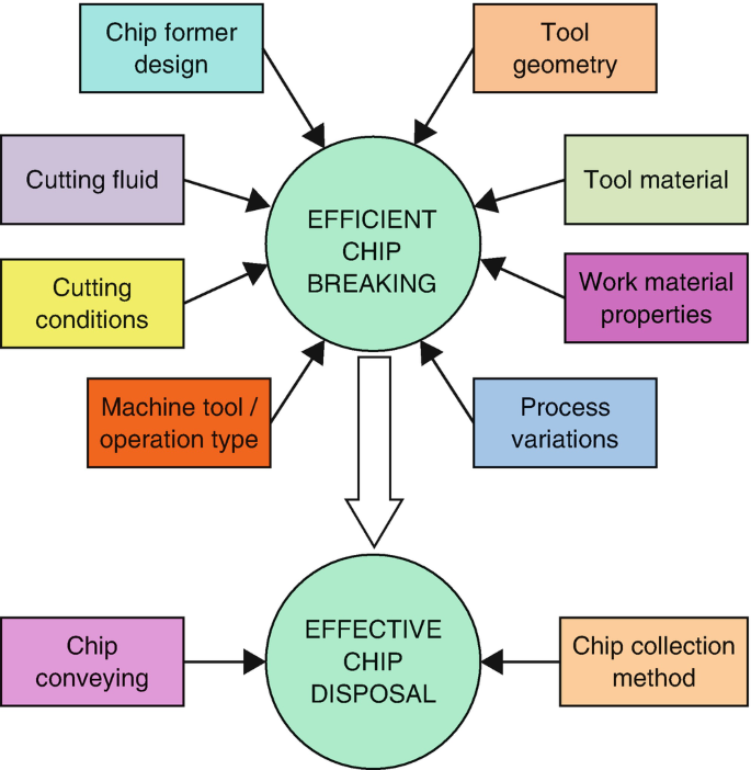 figure 168