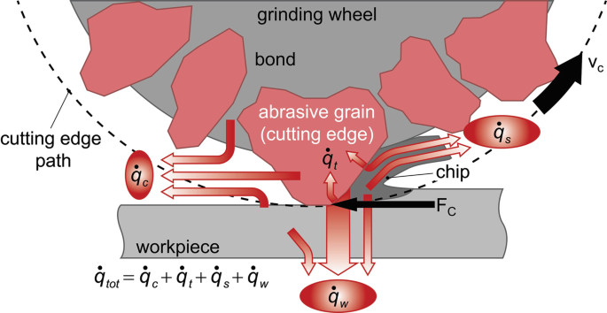 figure 134