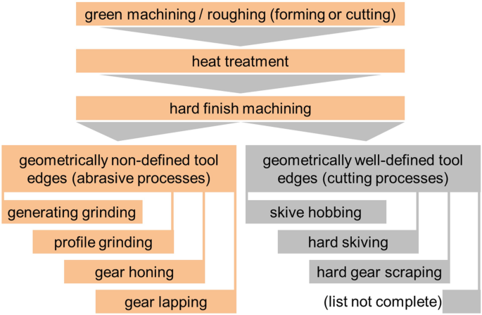 figure 110