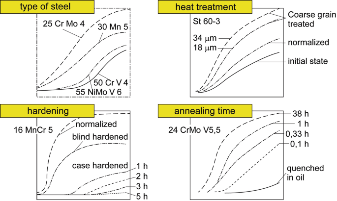 figure 137