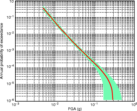 figure 1634