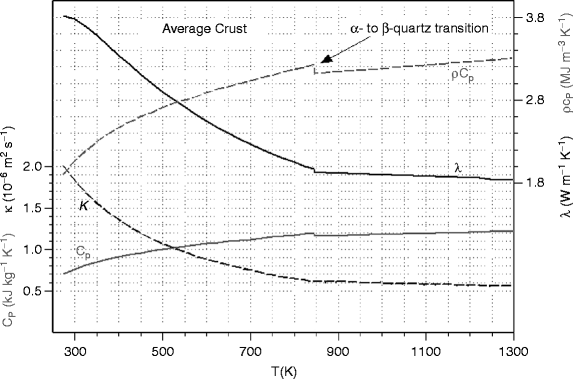 figure 171