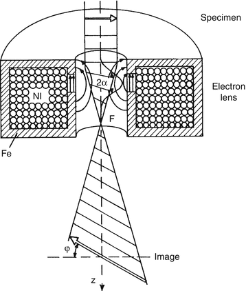 Transmission Electron Microscopy | SpringerLink