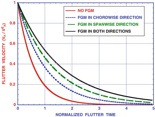 figure 148