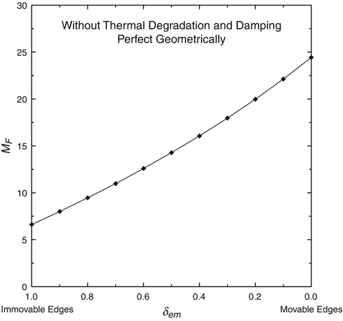 figure 118