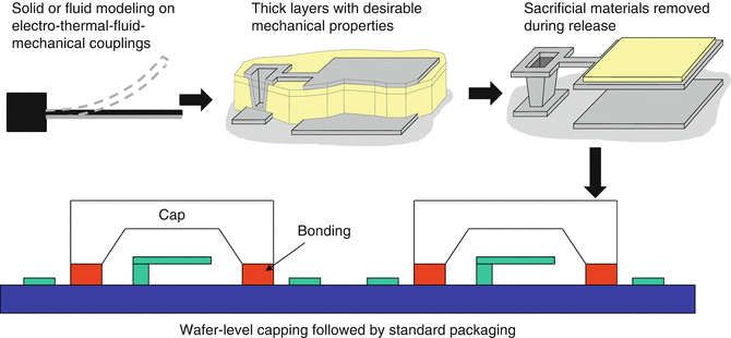 figure 20302