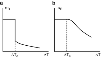 Thermal Shock Resistance of Functionally Graded Materials | SpringerLink