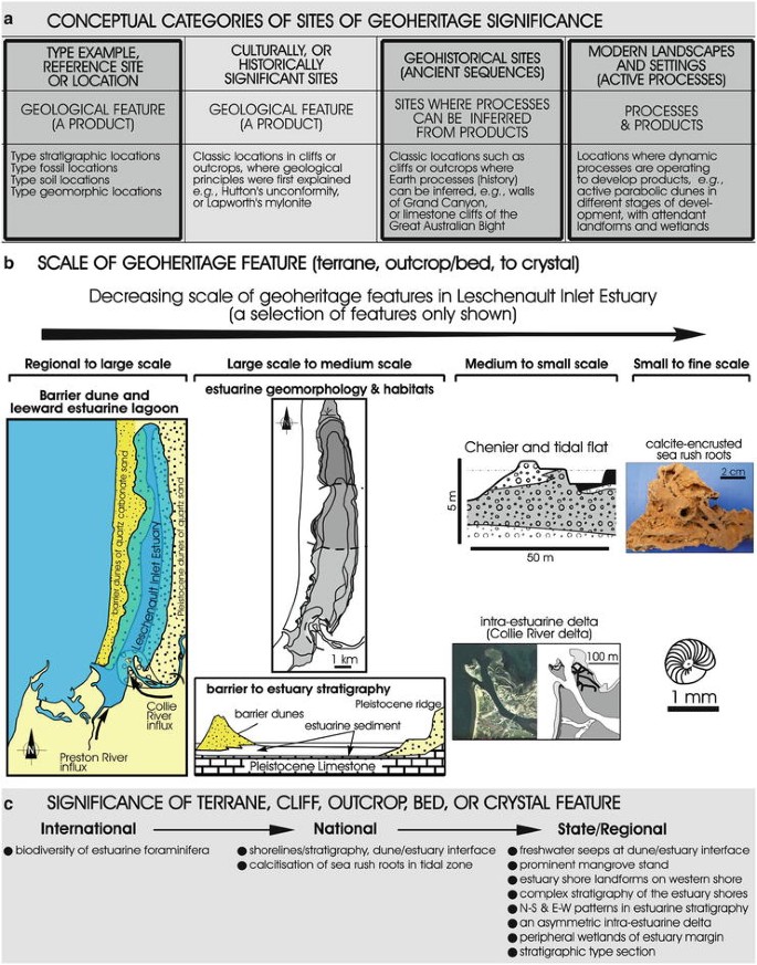 figure 413