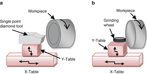 Full article: A review of cutting tools for ultra-precision machining