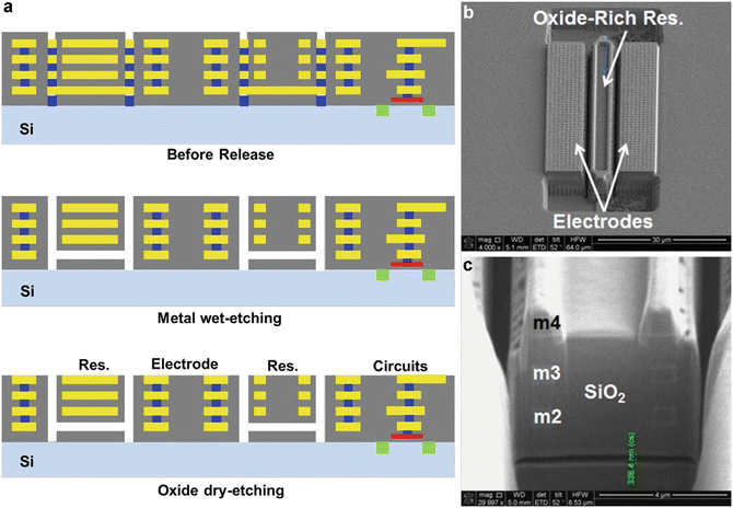 a) Overall view of the CMOS-MEMS high-frequency resonator. (b