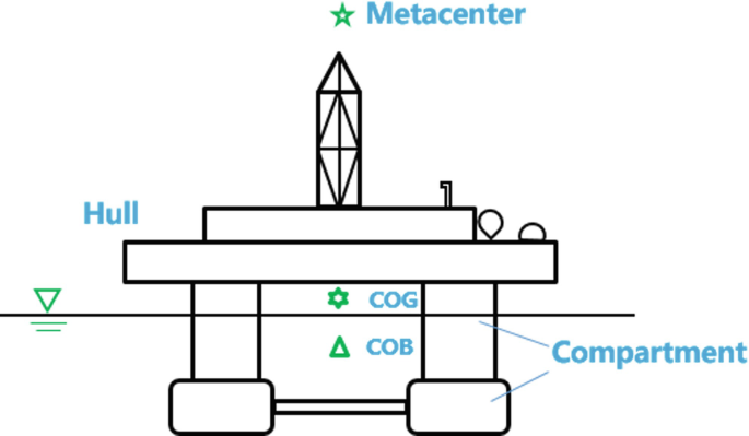sailboat righting moment figure 951