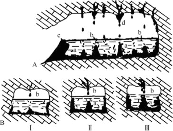 figure 181