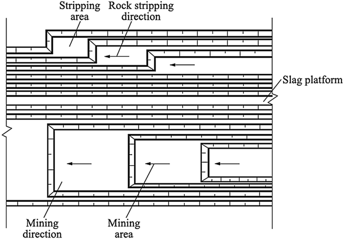 Mining and Stripping of Open Pit | Springer Nature Link