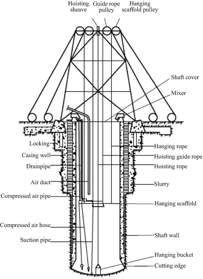 Caisson Method | SpringerLink