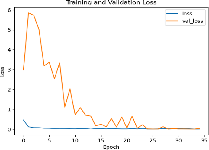 View full size image