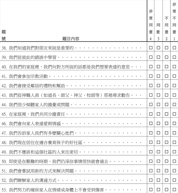 Psychometric Properties Of The Mandarin Version Of The Family Resilience Assessment Scale Springerlink Psychometric Properties Of The Mandarin Version Of The Family Resilience Assessment Scale Springerlink