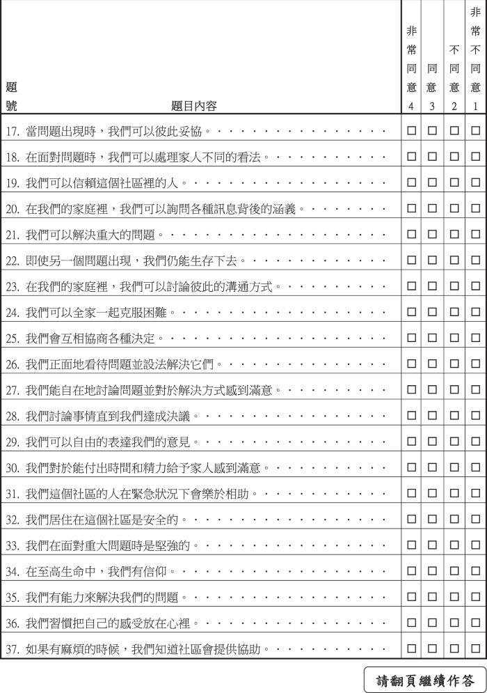 Psychometric Properties Of The Mandarin Version Of The Family Resilience Assessment Scale Springerlink Psychometric Properties Of The Mandarin Version Of The Family Resilience Assessment Scale Springerlink