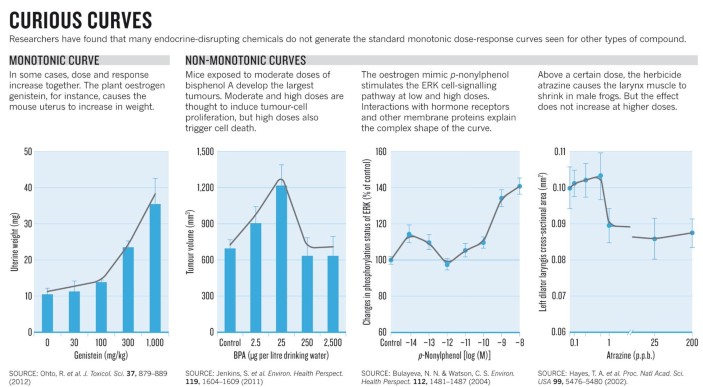 The Learning Curve, Distilled – DISTILLED