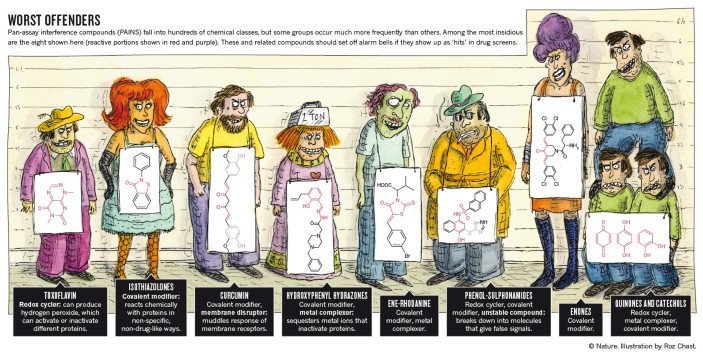 Chemistry: Chemical con artists foil drug discovery | Nature